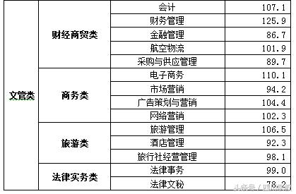 四川交通职业技术学校录取分数线(四川公办专科录取分数线)