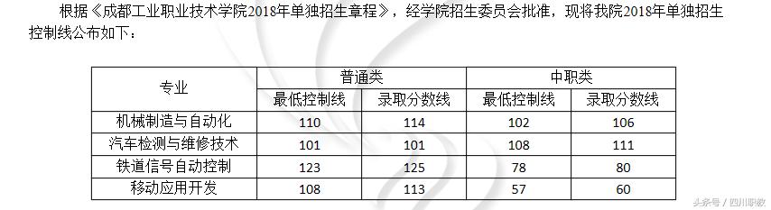 四川交通职业技术学校录取分数线(四川公办专科录取分数线)