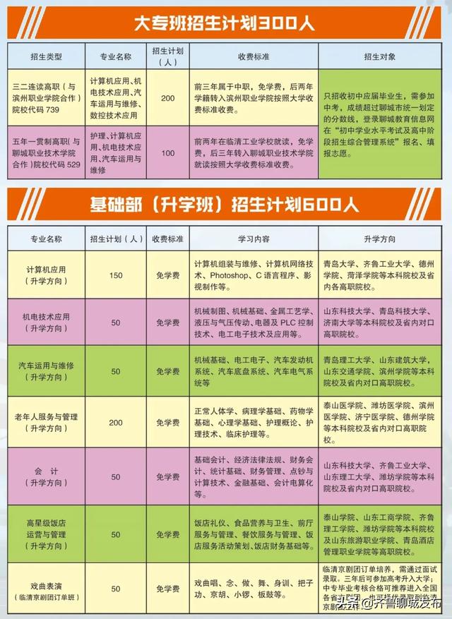 临清职高有哪些专业(临清职高就业班有哪些专业)