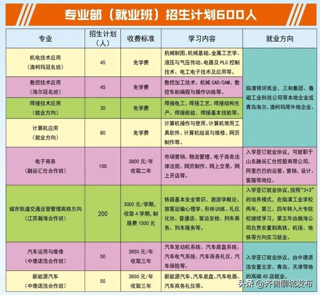 临清职高有哪些专业(临清职高就业班有哪些专业)