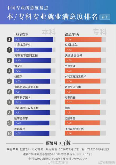 最好就业的十个专业(十大最吃香专业)图2