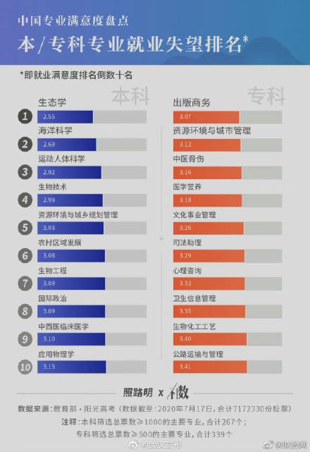 最好就业的十个专业(十大最吃香专业)图3