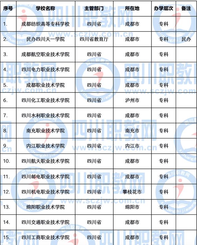 成都职业技术学院学费多少钱(成都职业技术学院官网网址)