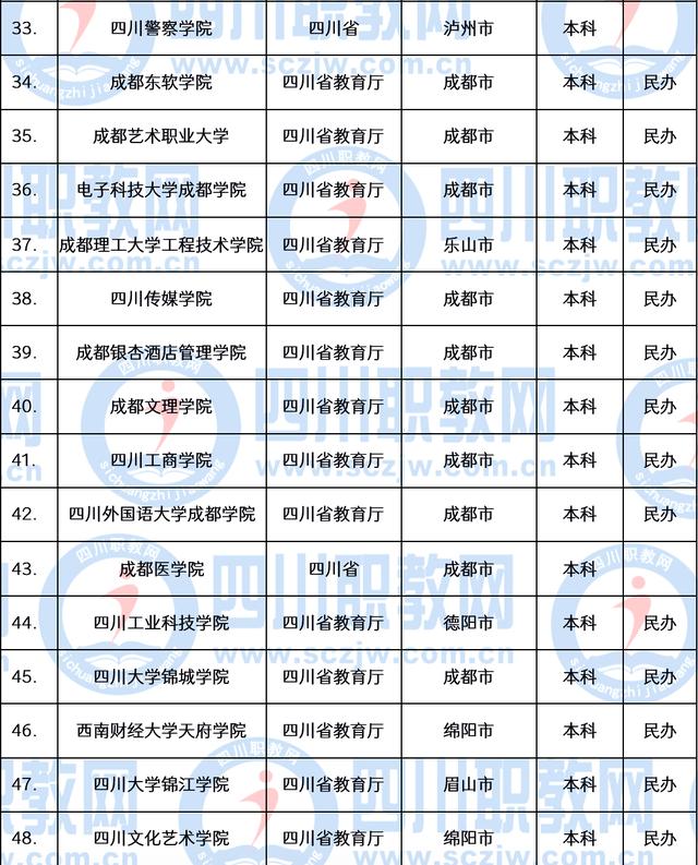 成都职业技术学院学费多少钱(成都职业技术学院官网网址)
