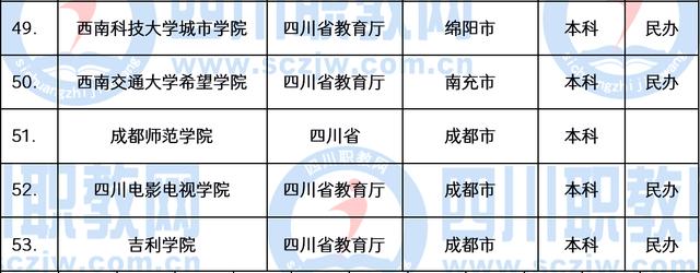 成都职业技术学院学费多少钱(成都职业技术学院官网网址)