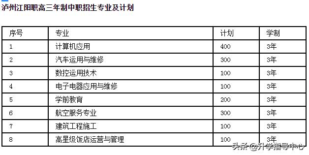 泸州市江阳职业学校(泸州市江阳职业技术学校)