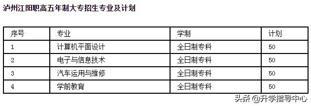 泸州市江阳职业学校(泸州市江阳职业技术学校)