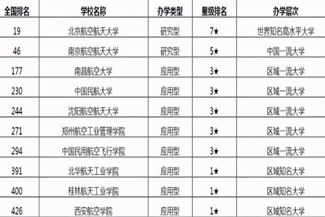 航空职业技术学校排名(航空职业技术学院)