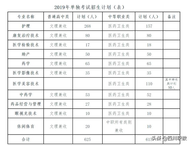四川卫生康复职业学校招生(四川卫生康复职业学校招生电话)