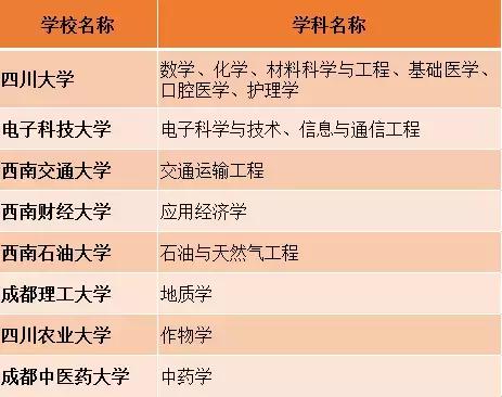 四川成都的大专(四川成都的大学)