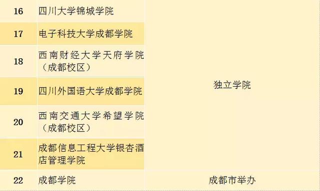 四川成都的大专(四川成都的大学)