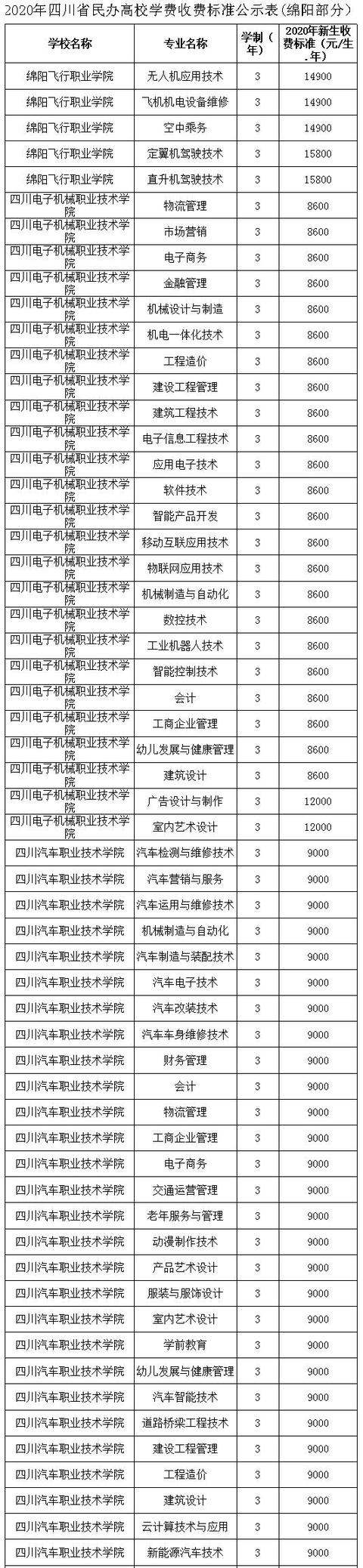 四川省工业贸易学校学费标准(四川省工业贸易学校招聘)