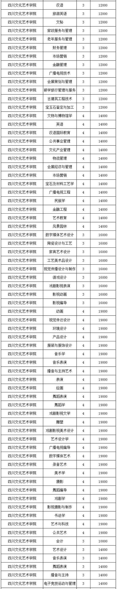 四川省工业贸易学校学费标准(四川省工业贸易学校招聘)
