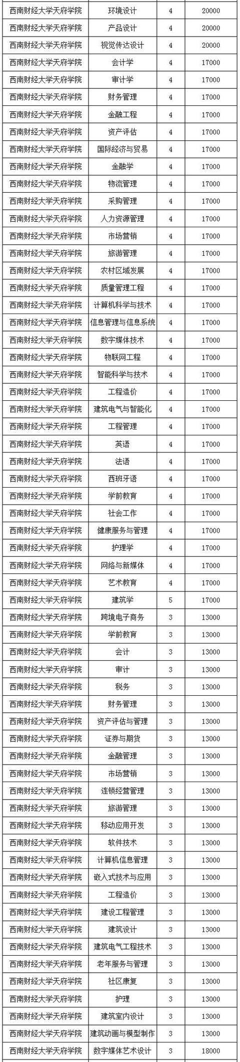 四川省工业贸易学校学费标准(四川省工业贸易学校招聘)