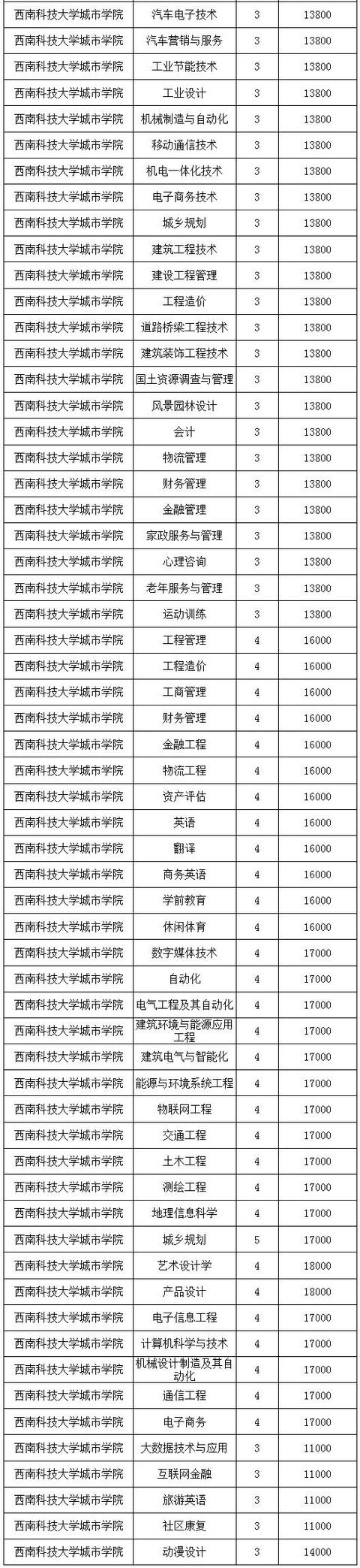 四川省工业贸易学校学费标准(四川省工业贸易学校招聘)