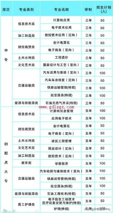 南充电子工业学校在哪里(南充电子工业学校招生办电话)