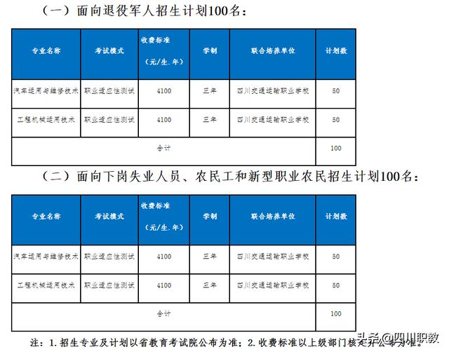 四川交通技术学校学费(四川交院学费)