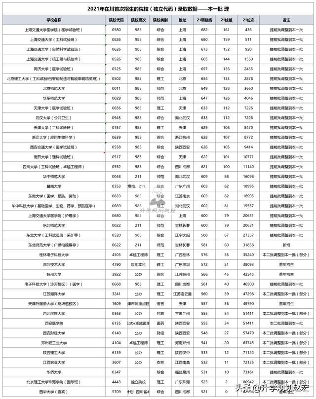 四{川省轻工工}程学校2021招生(成都公办中职学校有哪些)图3