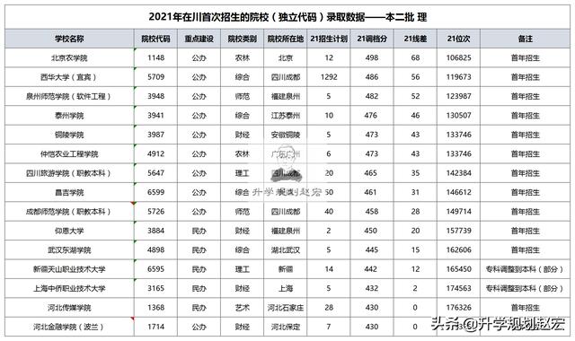 四{川省轻工工}程学校2021招生(成都公办中职学校有哪些)