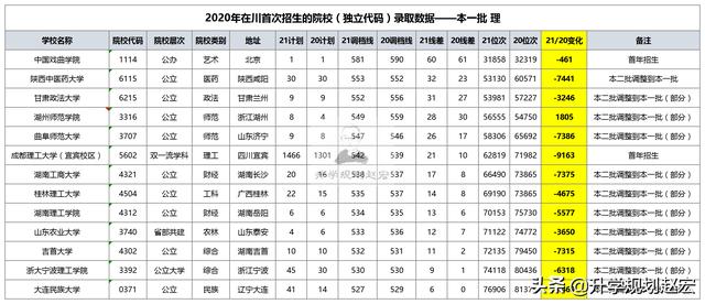 四{川省轻工工}程学校2021招生(成都公办中职学校有哪些)