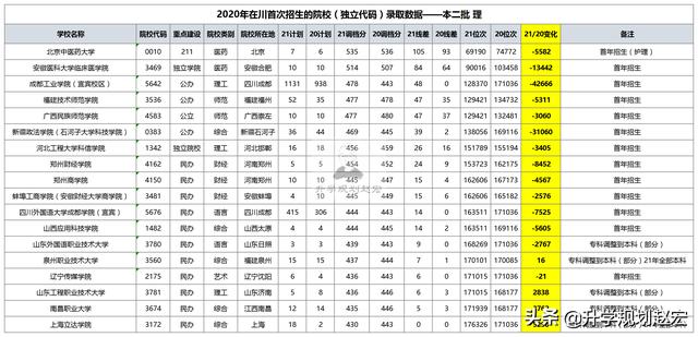 四{川省轻工工}程学校2021招生(成都公办中职学校有哪些)