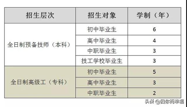 四川五月花职业学院(四川司法警官职业学院)