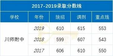 成都实用学校公办(成都二本公办学校有哪些)