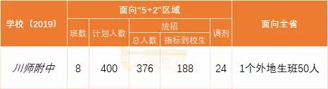 成都实用学校公办(成都二本公办学校有哪些)