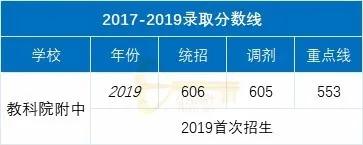 成都实用学校公办(成都二本公办学校有哪些)