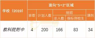 成都实用学校公办(成都二本公办学校有哪些)