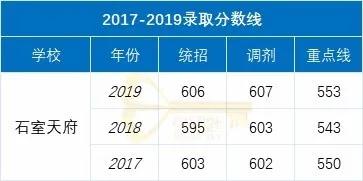 成都实用学校公办(成都二本公办学校有哪些)
