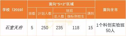 成都实用学校公办(成都二本公办学校有哪些)