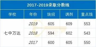成都实用学校公办(成都二本公办学校有哪些)