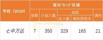 成都实用学校公办(成都二本公办学校有哪些)