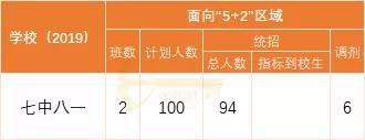 成都实用学校公办(成都二本公办学校有哪些)