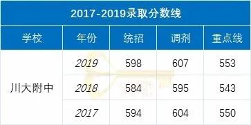 成都实用学校公办(成都二本公办学校有哪些)