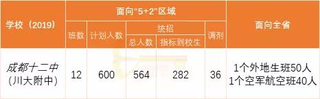 成都实用学校公办(成都二本公办学校有哪些)