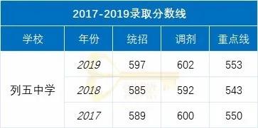 成都实用学校公办(成都二本公办学校有哪些)