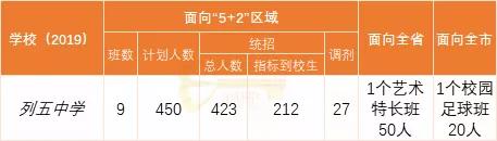 成都实用学校公办(成都二本公办学校有哪些)