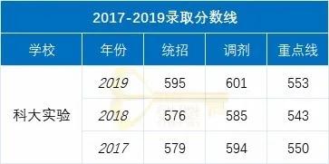 成都实用学校公办(成都二本公办学校有哪些)