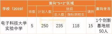 成都实用学校公办(成都二本公办学校有哪些)