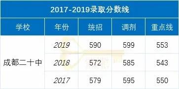 成都实用学校公办(成都二本公办学校有哪些)