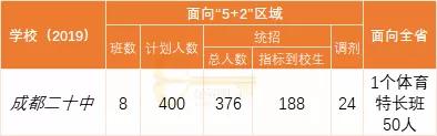 成都实用学校公办(成都二本公办学校有哪些)
