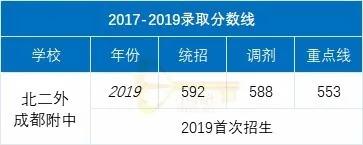成都实用学校公办(成都二本公办学校有哪些)