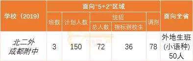 成都实用学校公办(成都二本公办学校有哪些)