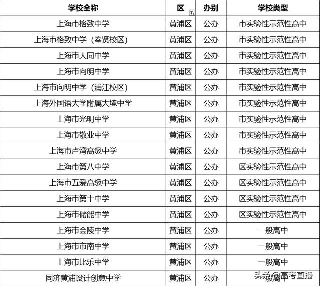 哪个学校招生(马克思专业的博士湖北哪个学校招生)