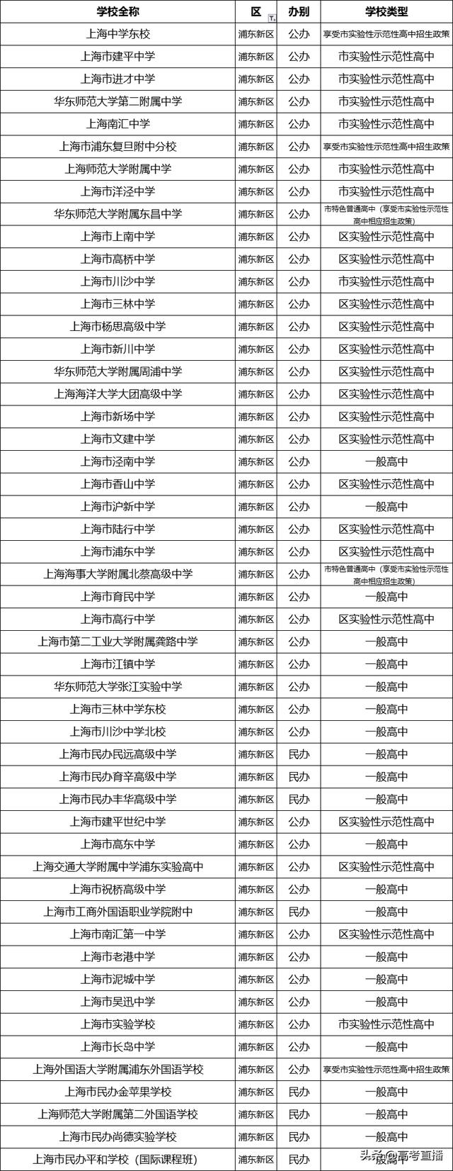 哪个学校招生(马克思专业的博士湖北哪个学校招生)