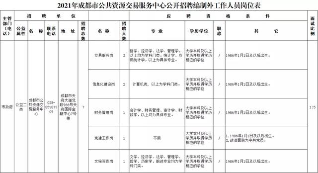 成都大专招生(成都大专公办学校有哪些)
