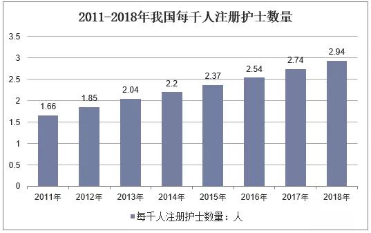 包含四川有护理专业学校的词条