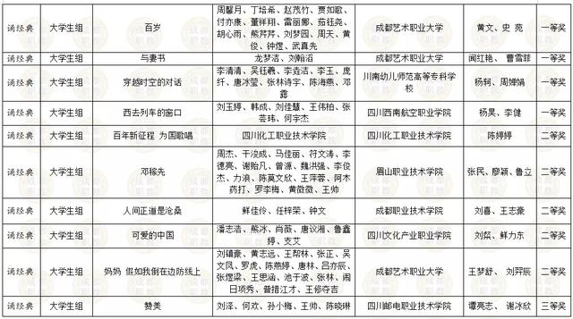 四川省内职业学校(四川省交通运输职业学校)